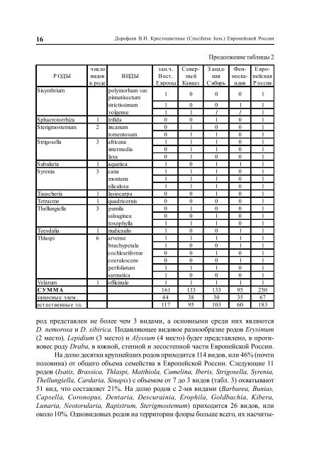 ÐÑÐµÑÑÐ¾ÑÐ²ÐµÑÐ½ÑÐµ ÐÐ²ÑÐ¾Ð¿ÐµÐ¹ÑÐºÐ¾Ð¹ Ð Ð¾ÑÑÐ¸Ð¸ - Ð®Ð¶Ð½Ð¾-Ð¡Ð¸Ð±Ð¸ÑÑÐºÐ¸Ð¹ ...