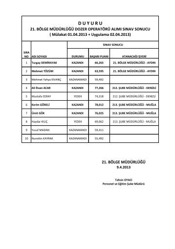 DSÄ° 21. BÃ¶lge MÃ¼dÃ¼rlÃ¼ÄÃ¼ Daimi Ä°ÅÃ§i AlÄ±mÄ± SÄ±nav SonuÃ§larÄ±