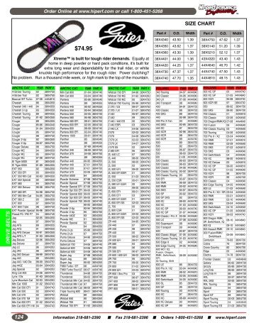 Wheel Weight Application Chart