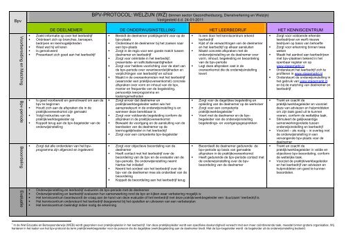 Bpv-protocol Welzijn - MBO