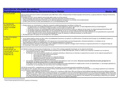 Bpv-protocol Welzijn - MBO