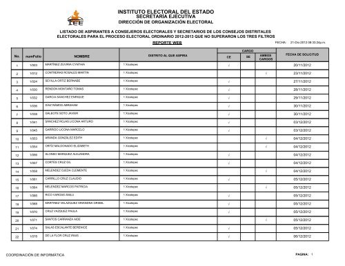 Listado de Aspirantes a Consejeros Electorales y Secretarios de los ...