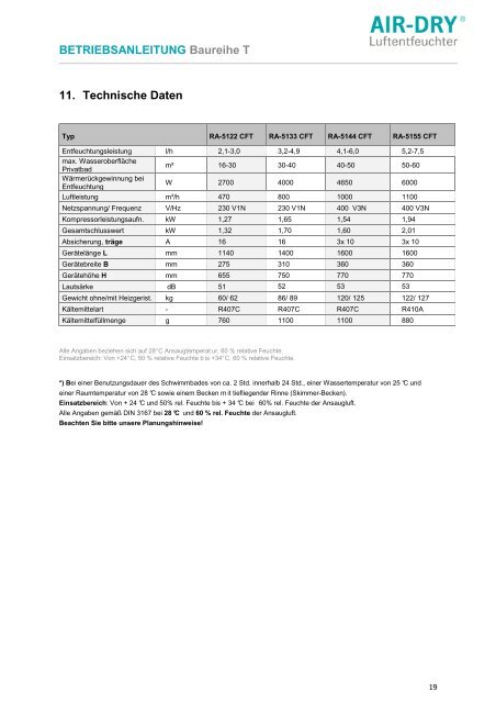 Download - AIR-DRY Luftentfeuchter