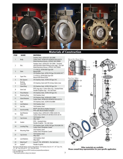 BRAY / McCANNALOK - Bray Controls