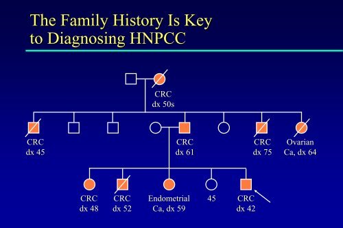 Ovarian Cancer: Genetic Counseling and Testing, Screening and ...