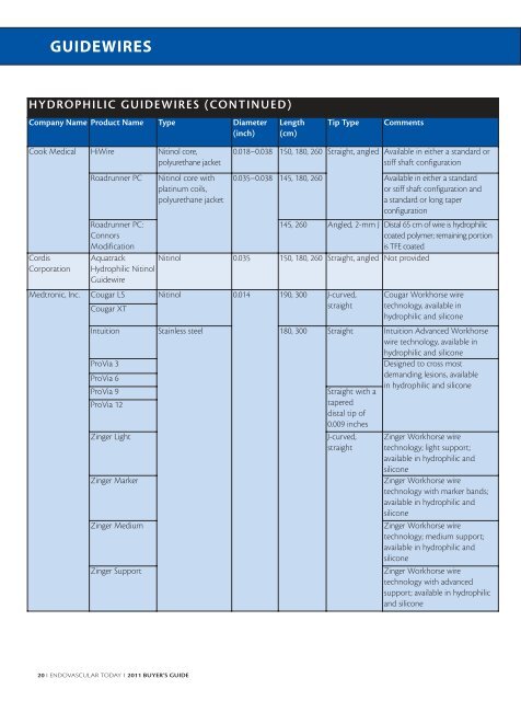 GUIDEWIRES