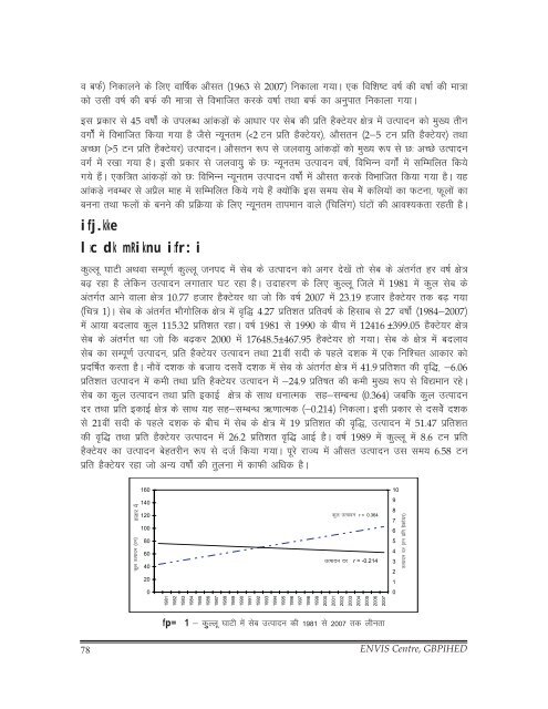 Complete Bulletin (PDF) - ENVIS Centre on Himalayan Ecology