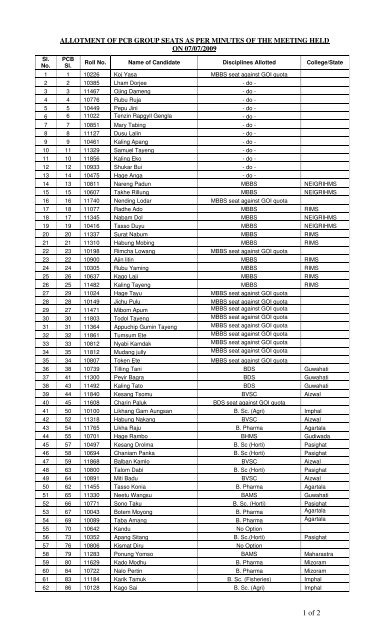 allotment of pcb group seats as per minutes