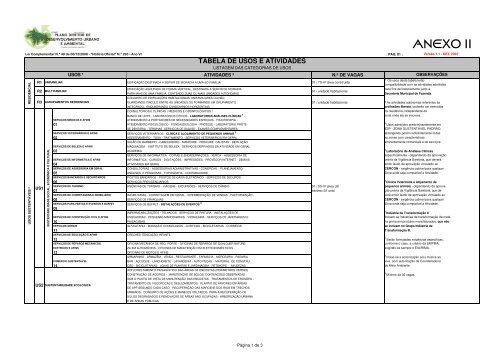 anexo ii_ tabela de usos e atividades_versao_1-1 - Prefeitura ...