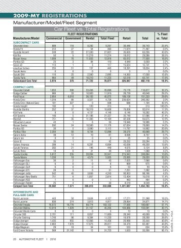 Car Fleet vs. Total Registrations - Work Truck Online