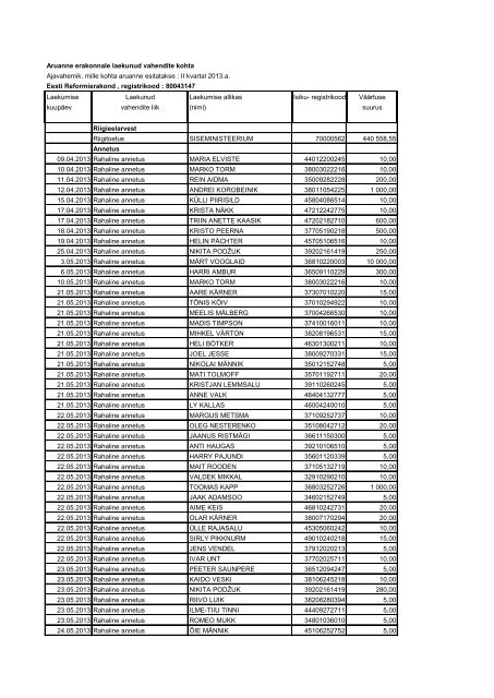 II kvartali laekumine 2013(pdf, 222 KiB) - Reformierakond