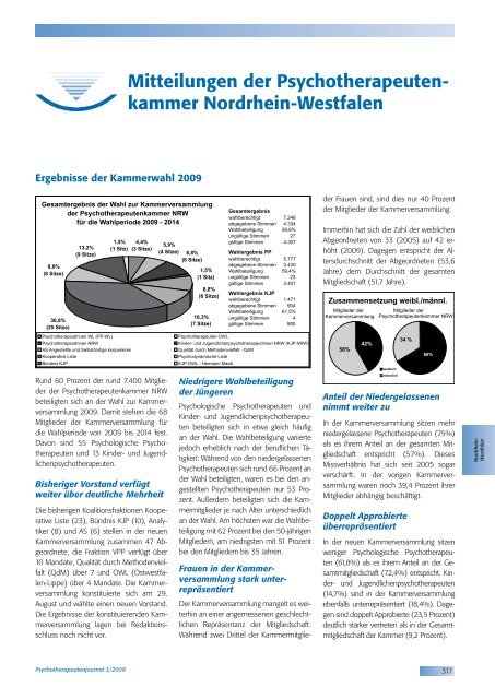 Diplom- Psychologen - Psychotherapeutenjournal