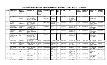 Combined fresh list of POs as on 15.07.2013 - Chandigarh Police