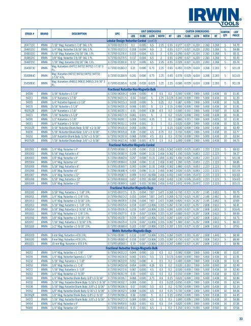 2012 US Price Book (PDF) - Irwin Tools