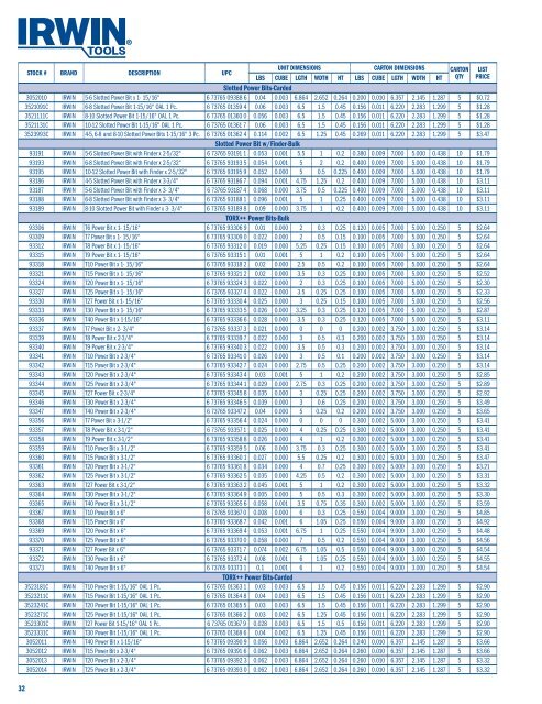 2012 US Price Book (PDF) - Irwin Tools