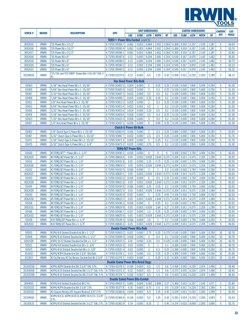 2012 US Price Book (PDF) - Irwin Tools