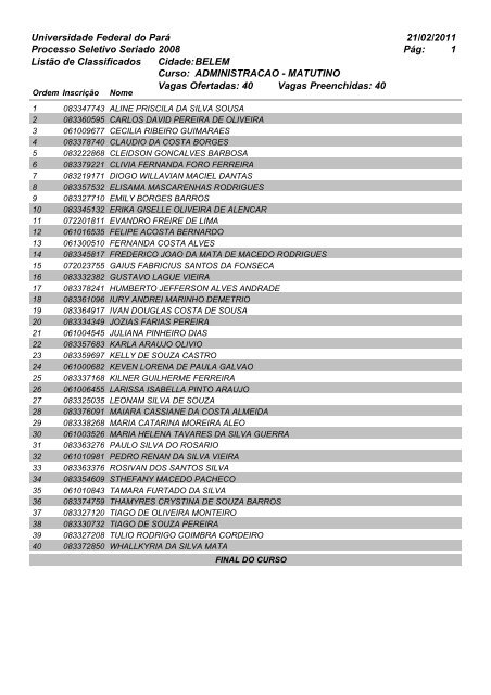 Listão dos Classificados - PSS2008 - Ceps