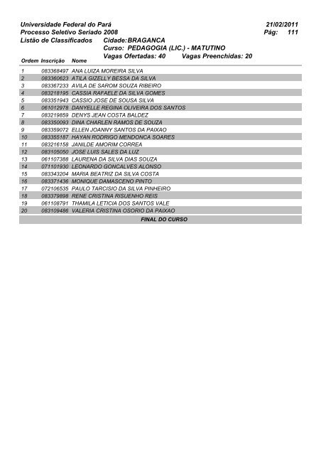 Listão dos Classificados - PSS2008 - Ceps