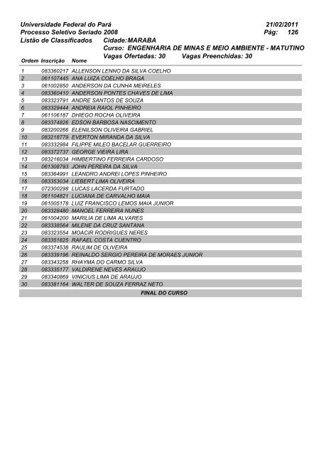 Listão dos Classificados - PSS2008 - Ceps