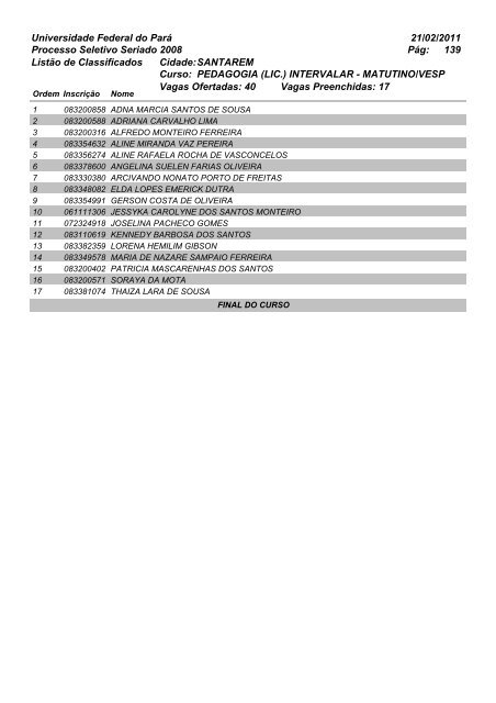 Listão dos Classificados - PSS2008 - Ceps