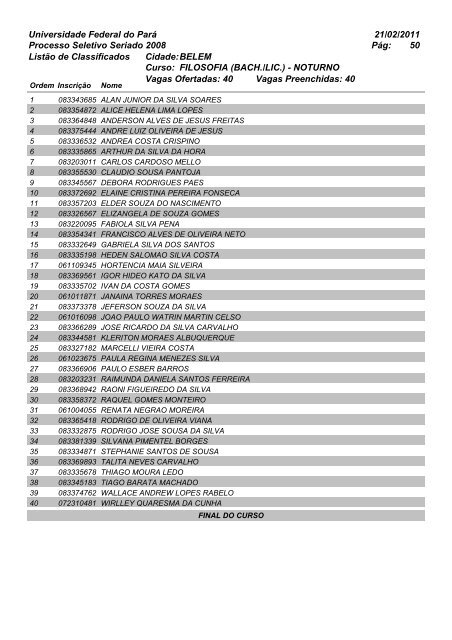 Listão dos Classificados - PSS2008 - Ceps