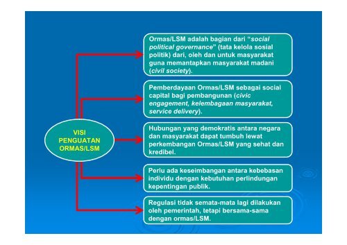 Pembinaan Organisasi Mitra Pemerintah (Jejaring Kemitraan)