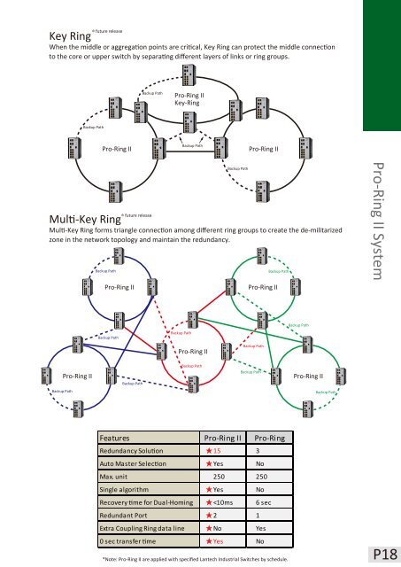 Product Guide 2012 - Lantech Communications Global Inc