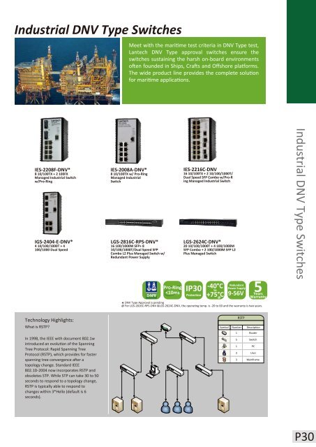 Product Guide 2012 - Lantech Communications Global Inc