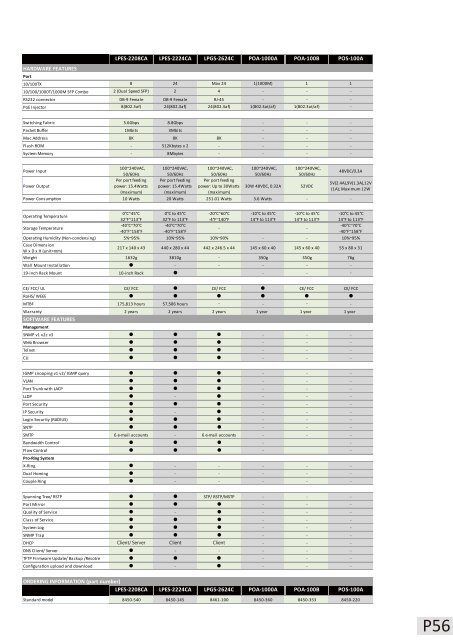 Product Guide 2012 - Lantech Communications Global Inc