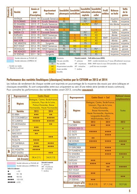 Guide_CETIOM_tournesol_2015