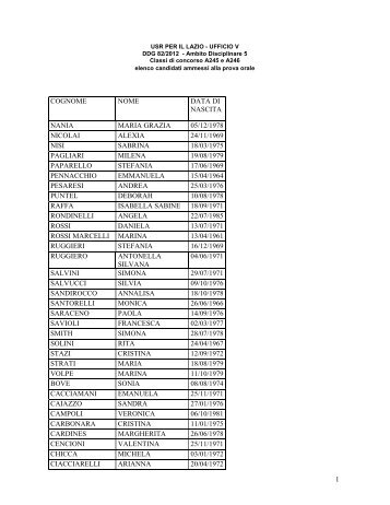 elenco ammessi prove orali-francese - Orizzonte Scuola