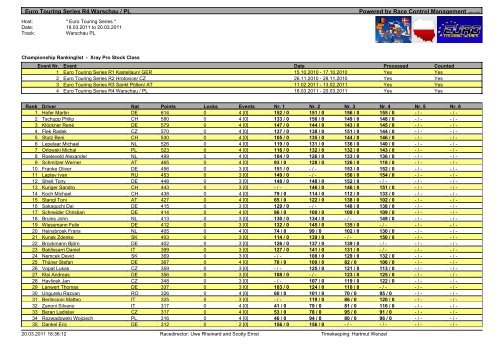 Euro Touring Series R4 Warschau