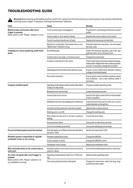 variostar 247 variostar 317, 317-2 operating instructions ... - dpiaca