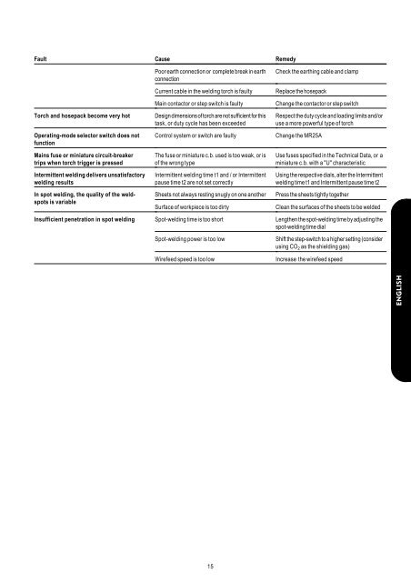 variostar 247 variostar 317, 317-2 operating instructions ... - dpiaca