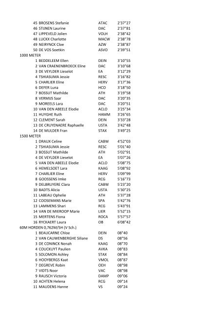 Indoor 2013 scholieren meisjes 60 METER 1 VAN DEN ... - Val