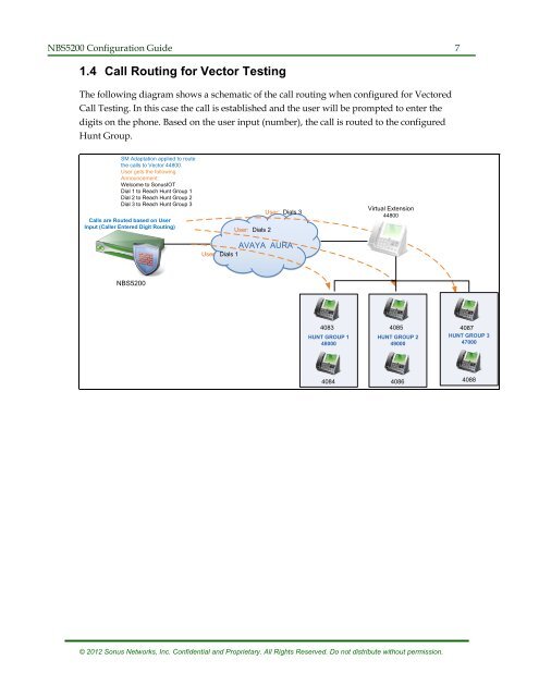 SBC 5200 Configuration - Sonus Networks