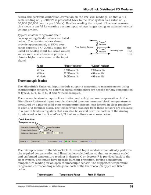 MicroBrick I/O - Industrial Control Links