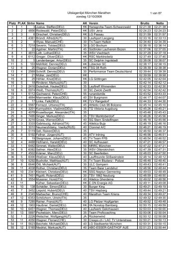 Uitslagenlijst München Marathon zondag 12/10 ... - Herman Gerards