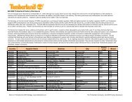 Q4 2009 Factory list formatted - Timberland Responsibility