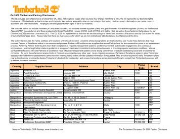 Q4 2009 Factory list formatted - Timberland Responsibility