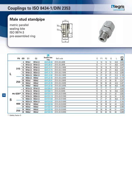 Hydraulic catalogue - Normapress