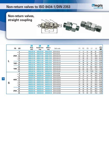 Hydraulic catalogue - Normapress