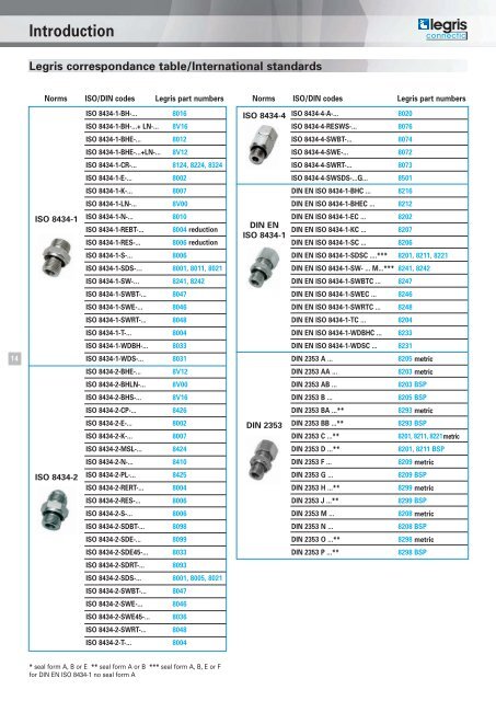 Hydraulic catalogue - Normapress