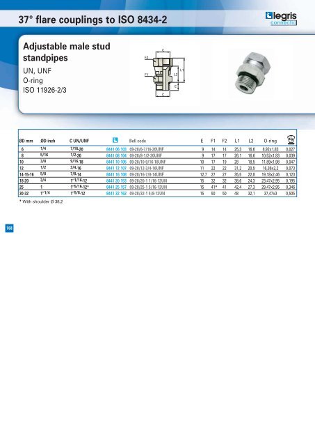 Hydraulic catalogue - Normapress