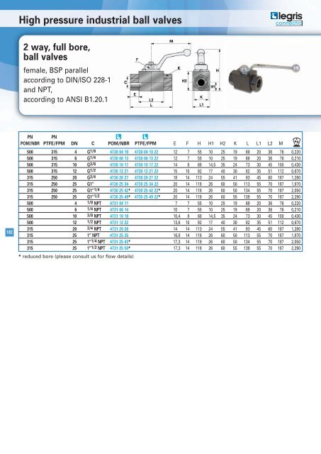 Hydraulic catalogue - Normapress