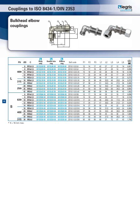 Hydraulic catalogue - Normapress