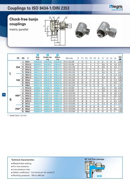 Hydraulic catalogue - Normapress