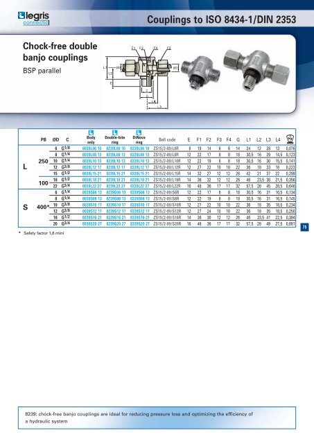 Hydraulic catalogue - Normapress