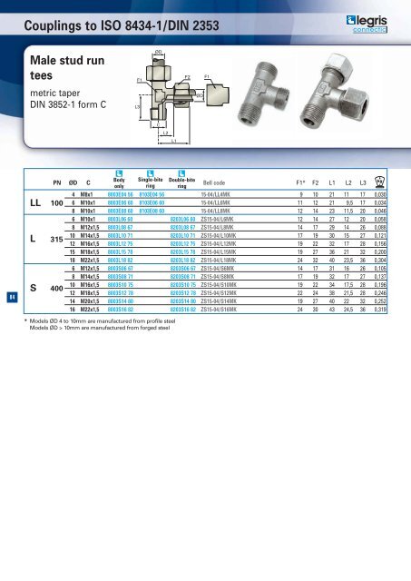 Hydraulic catalogue - Normapress