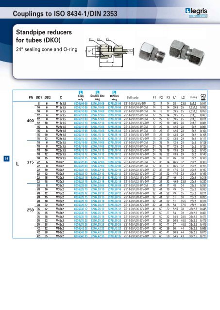 Hydraulic catalogue - Normapress